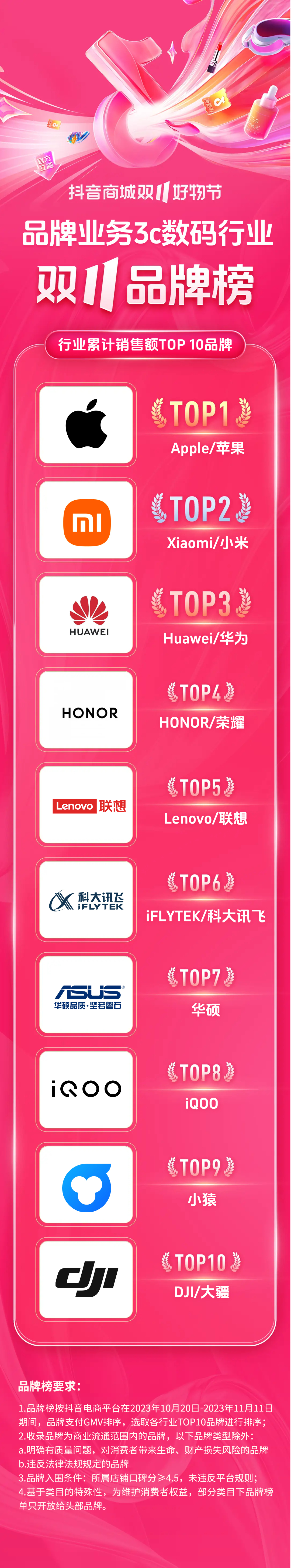 安博·体育(中国)官方网站四连破全年峰值：这届双11品牌在抖音电商成为赢家！(图4)